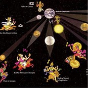Planets In Nakshatra